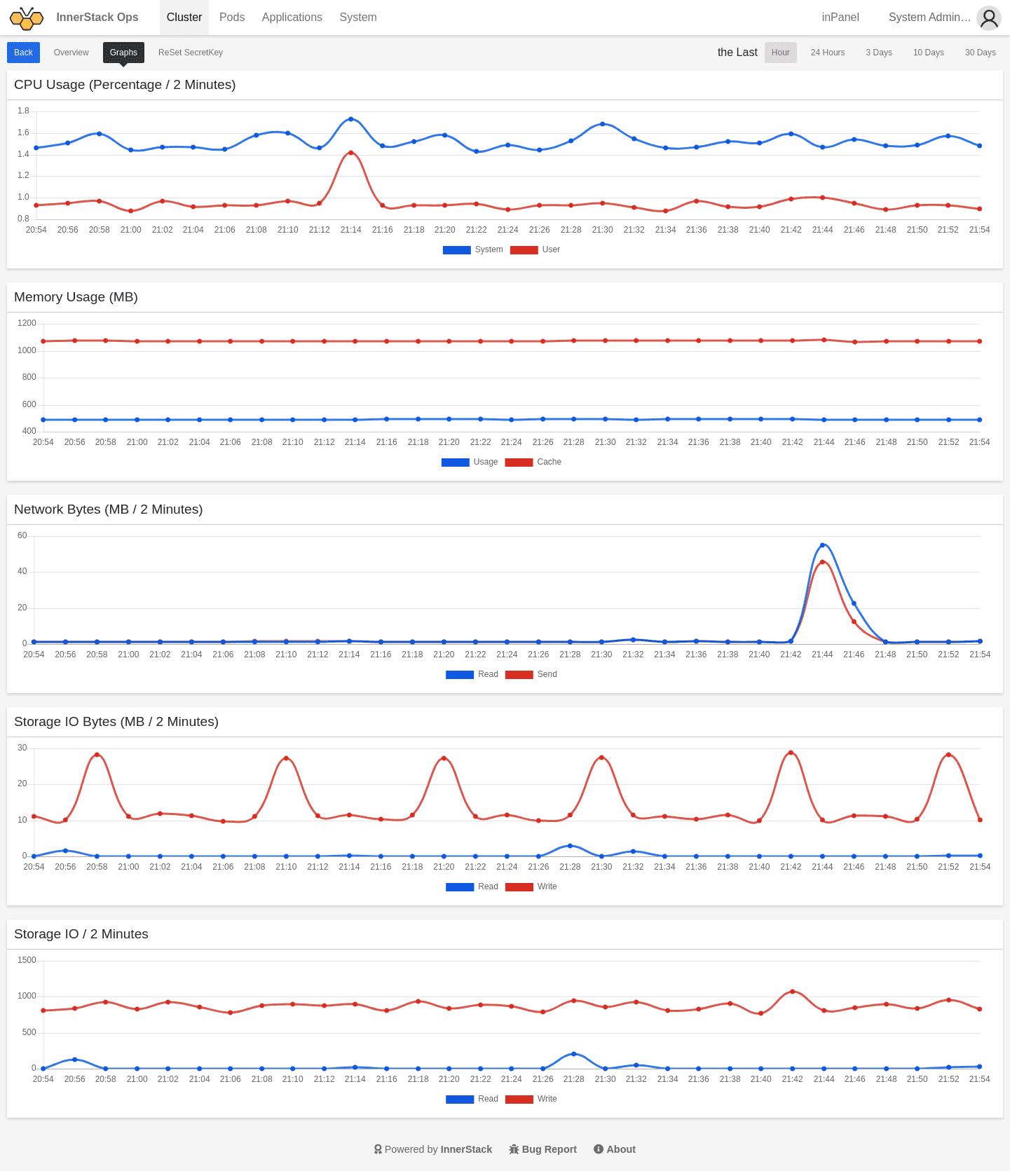 pod-stats