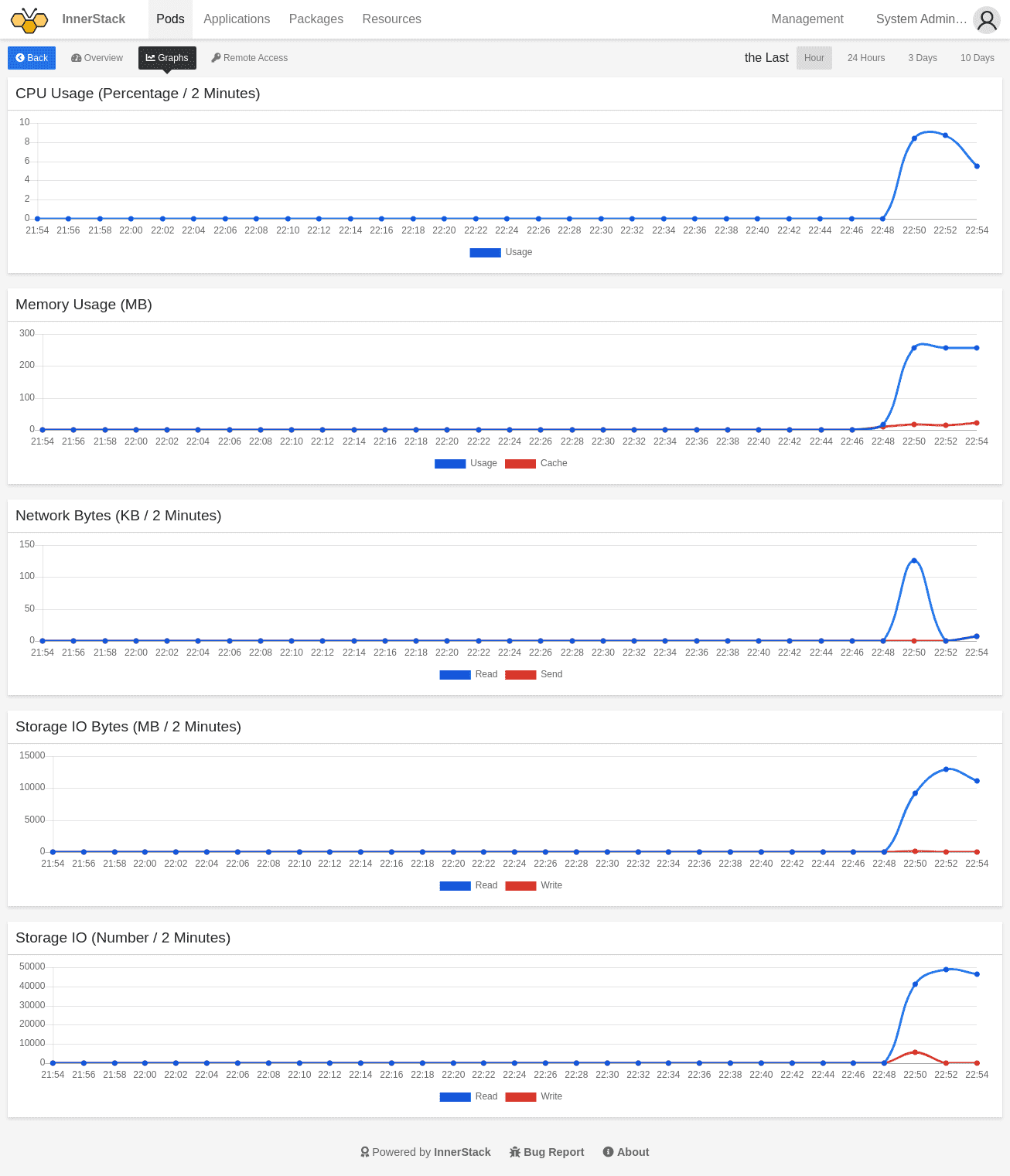 pod-stats